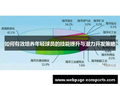 如何有效培养年轻球员的技能提升与潜力开发策略